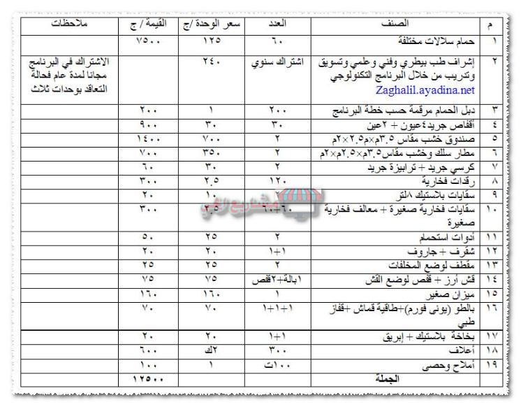 قائمة اسعار ادوات المشروع