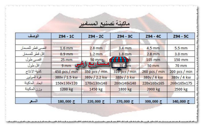 متوسط اسعار ماكينات تصنيع المسامير بالجنيه المصري