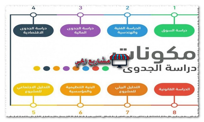 كيفية عمل دراسة جدوى اقتصادية لاي مشروع