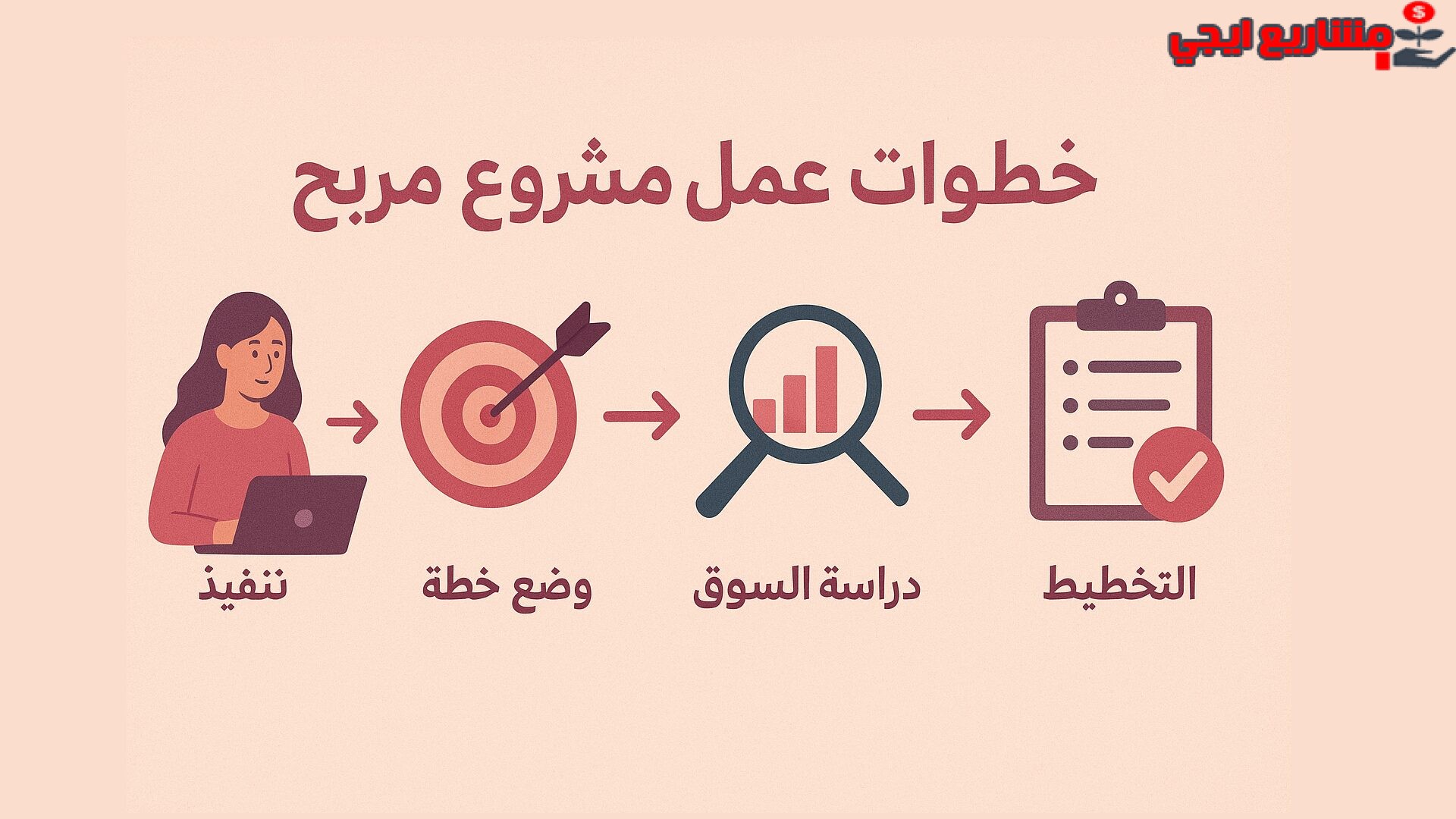 خطوات عمل مشروع مربح