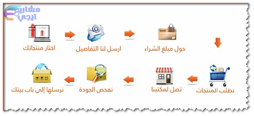 موقع علي بابا