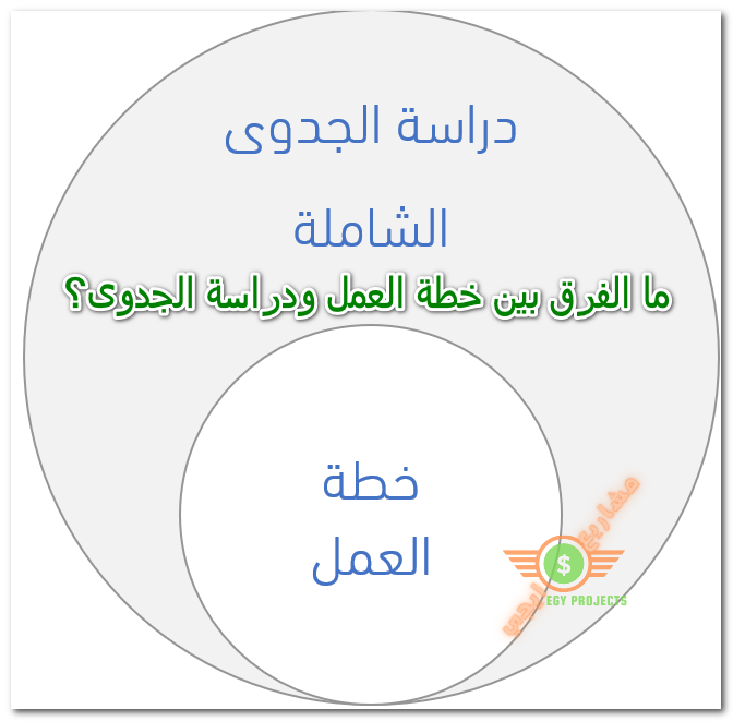 ما الفرق بين خطة العمل ودراسة الجدوى؟