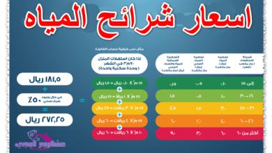 اسعار شرائح المياه