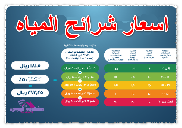 اسعار شرائح المياه