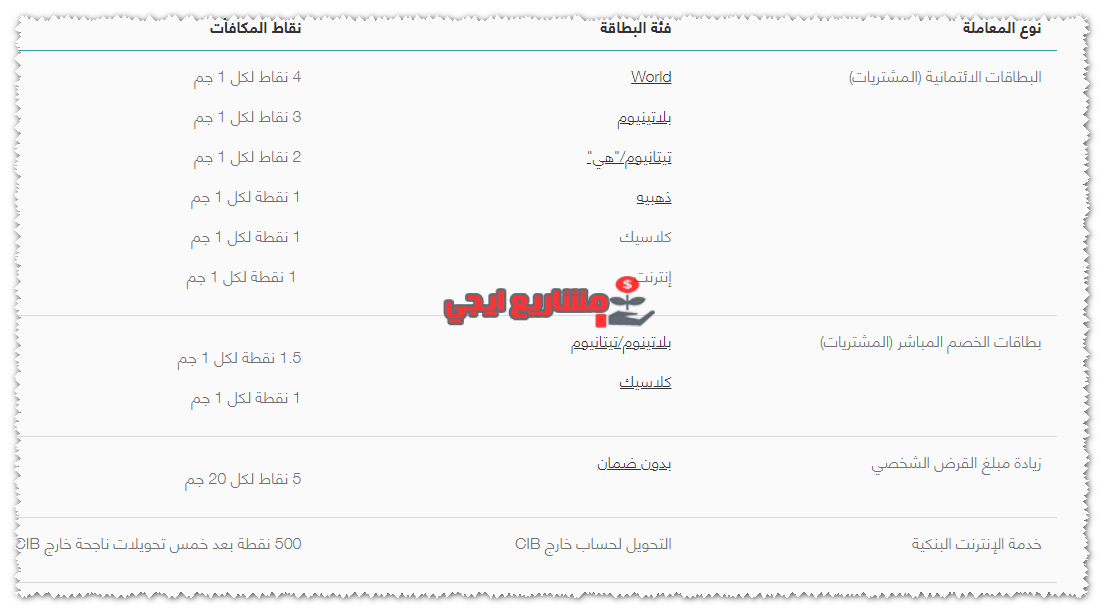 نقاط التعاملات