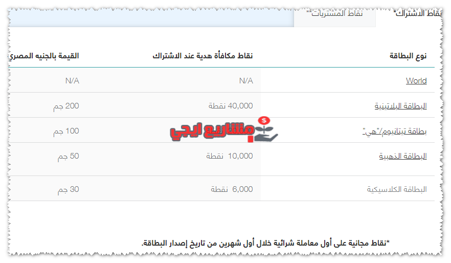 نقاط الاشتراك