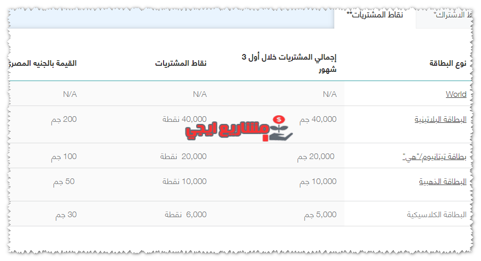 نقاط المشتريات