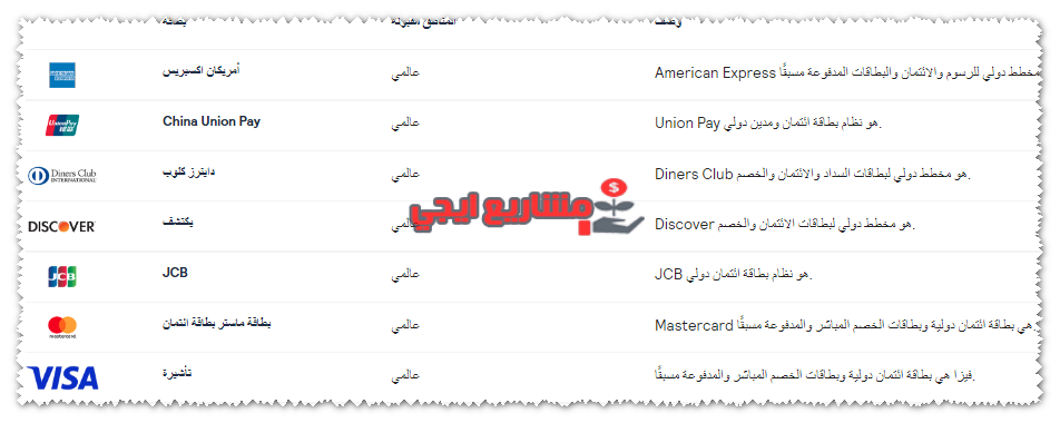 البطاقات الائتمانية المقبولة في سايبر سورس