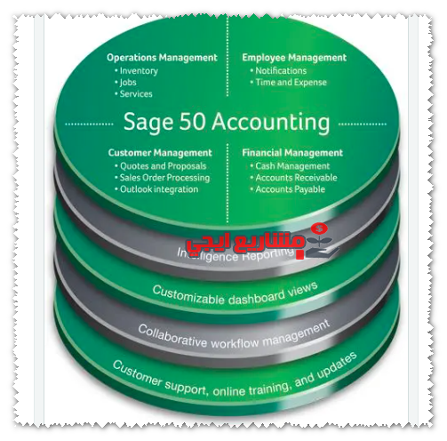 برنامج Sage 50 Accounting
