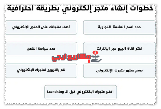 خطوات إنشاء متجر إلكتروني على الإنترنت