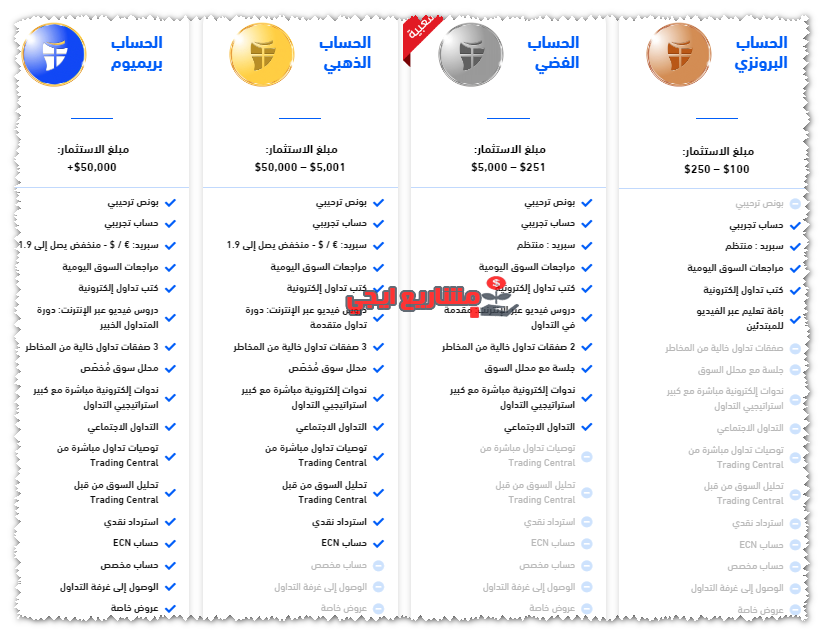 أنواع حسابات شركة Cm Trading