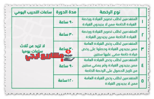 مدة استخراج رخصة القيادة