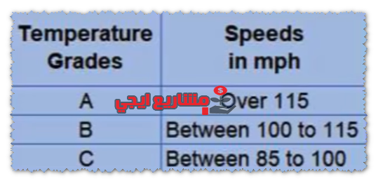 قدرة الإطار TEMPERATURE