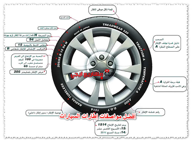 أفضل مواصفات إطارات السيارات