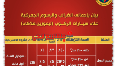 جدول جمارك السيارات فى مصر