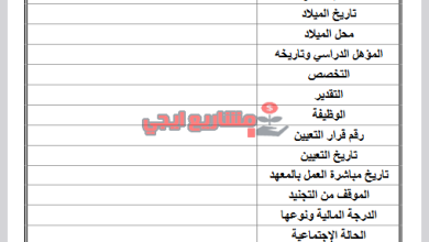 بيان حالة معلم ازهر ادارة الموارد البشرية