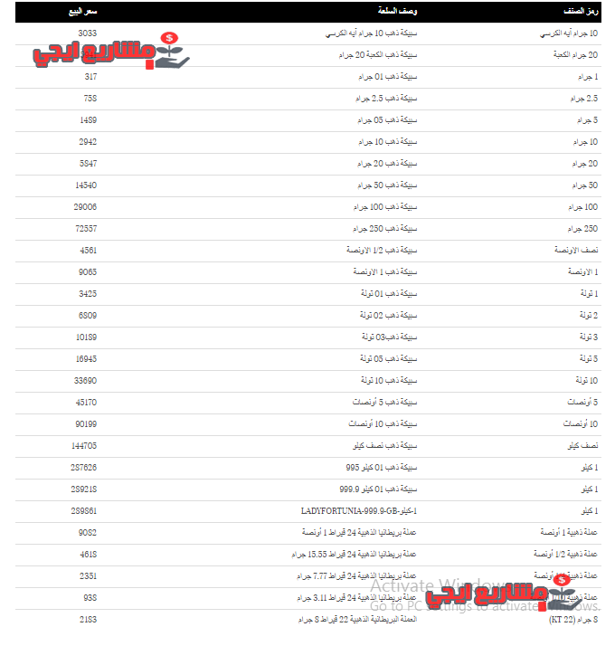 أسعار سبائك الذهب في قطر الفردان