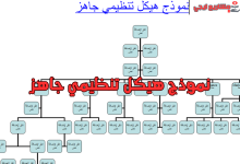 نموذج هيكل تنظيمي جاهز