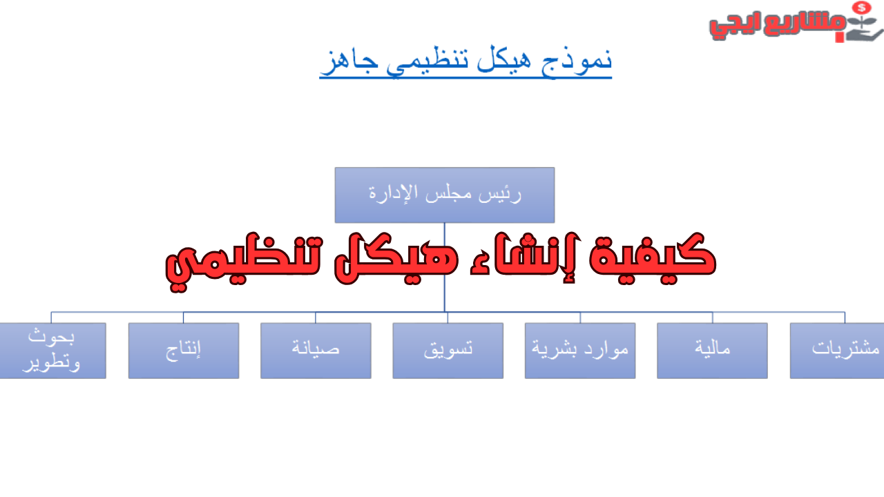 كيفية إنشاء هيكل تنظيمي