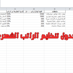 جدول تنظيم الراتب الشهري