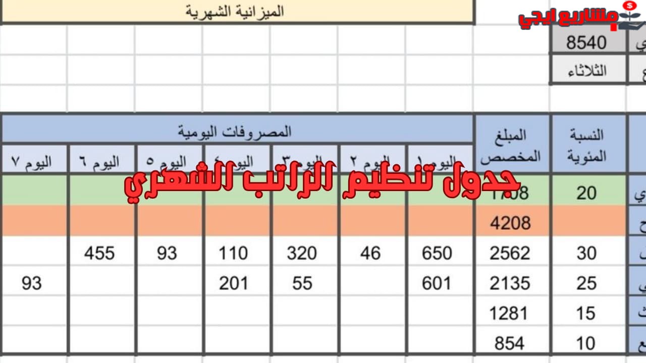 جدول تنظيم الراتب الشهري