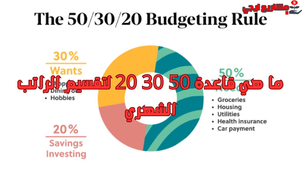 ما هي قاعدة 50 30 20 لتقسيم الراتب الشهري